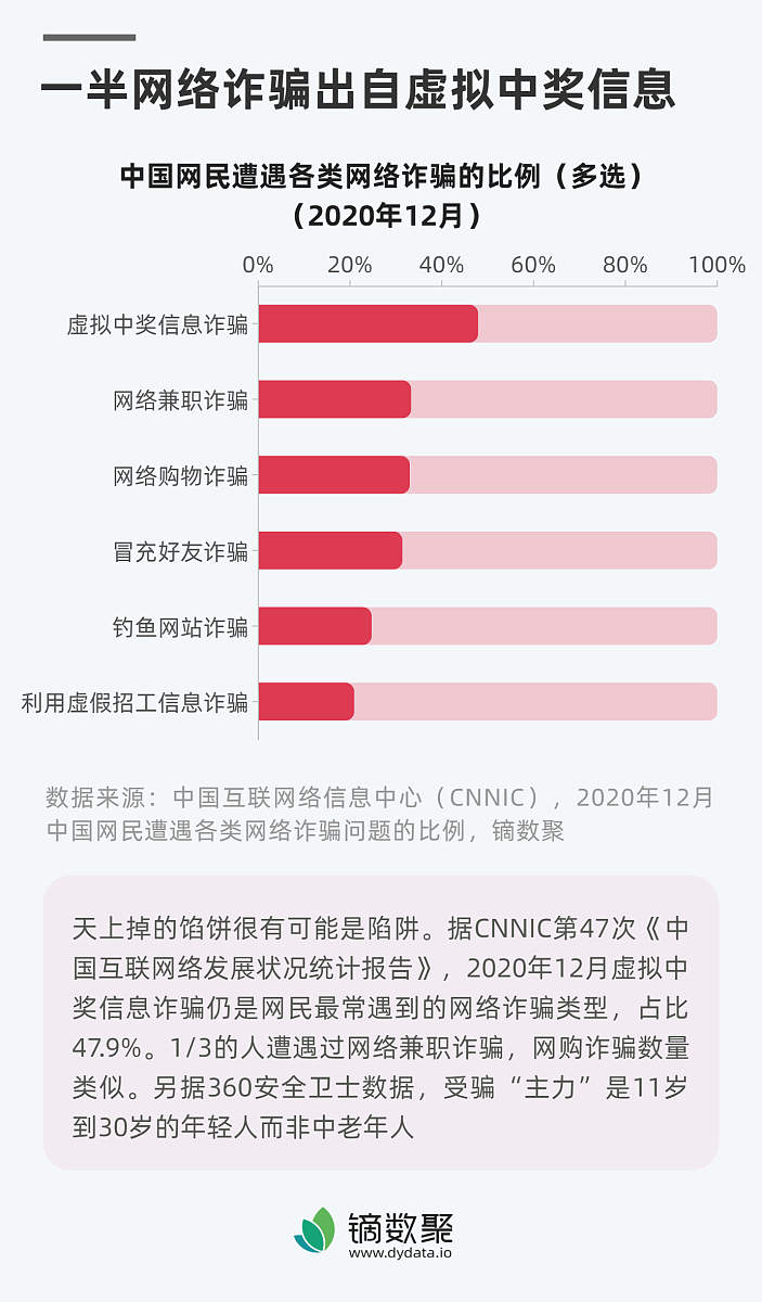 中奖通知：未回复信息资格取消，重新抽取