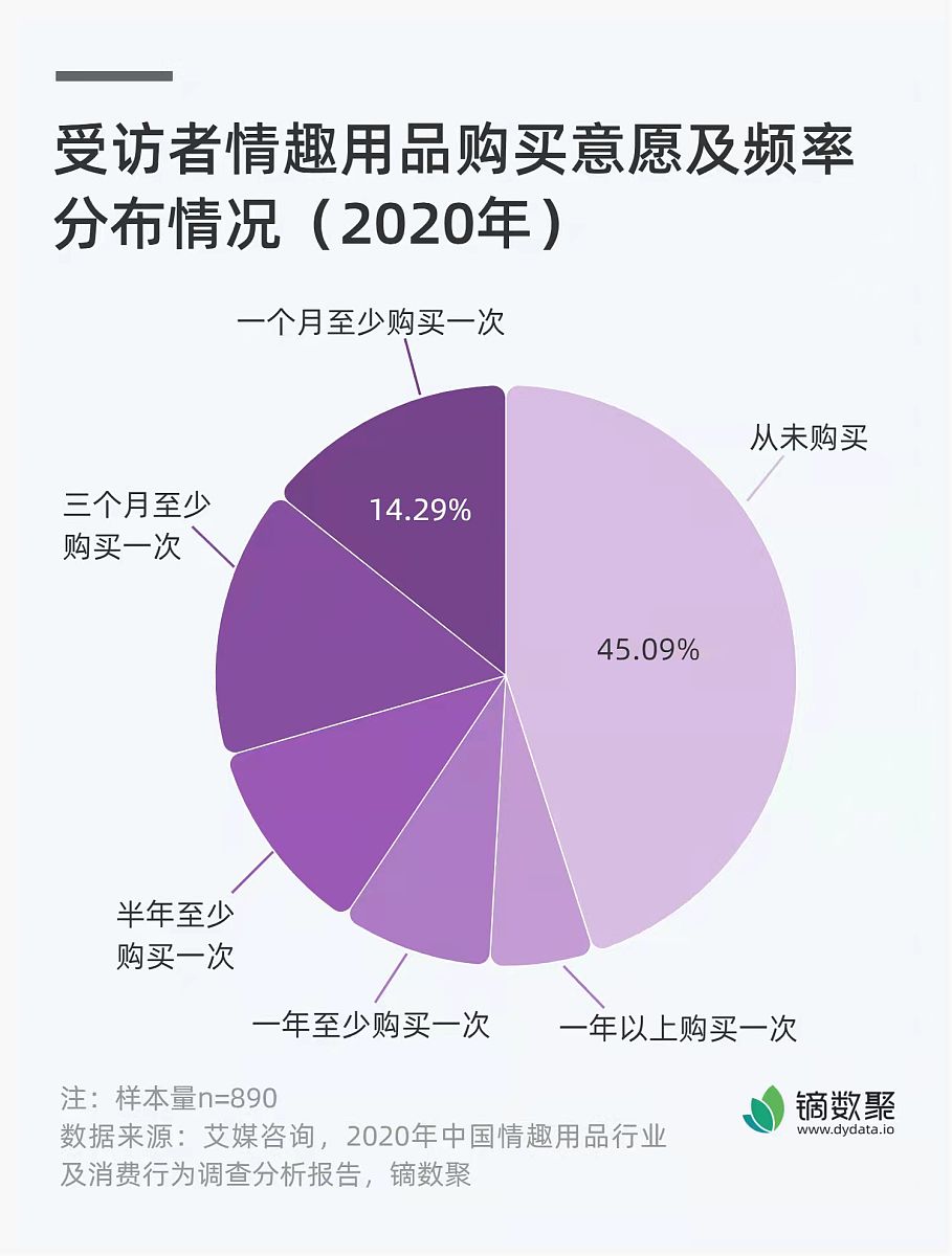 直播电商如何影响消费者购买行为？深度解析