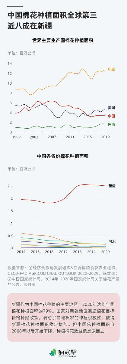 非洲大米供应稳定性前瞻性评估：2050年模型预测