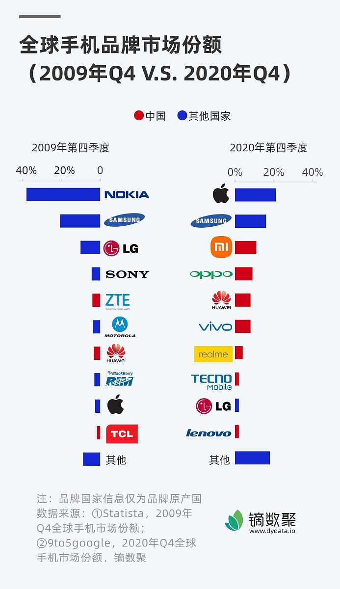 小米手机能否冲上高端