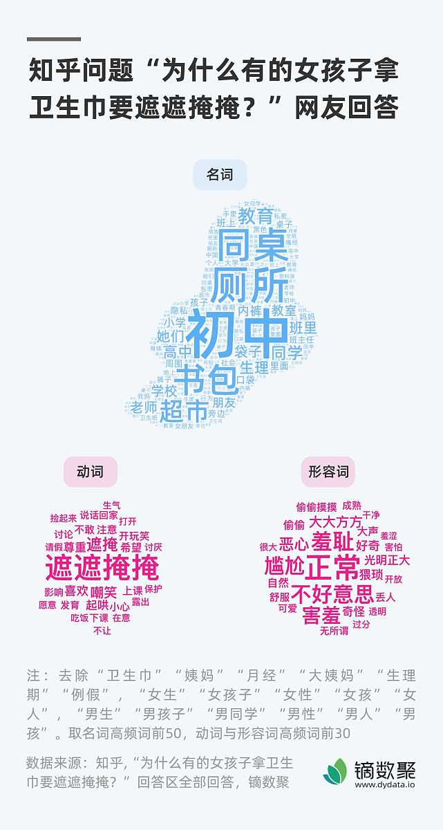 近十年网络流行语发展状况