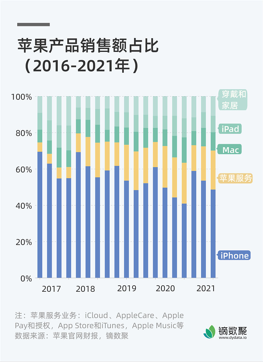 IPv6迎来黄金时代：8亿活跃用户数背后的网络革新