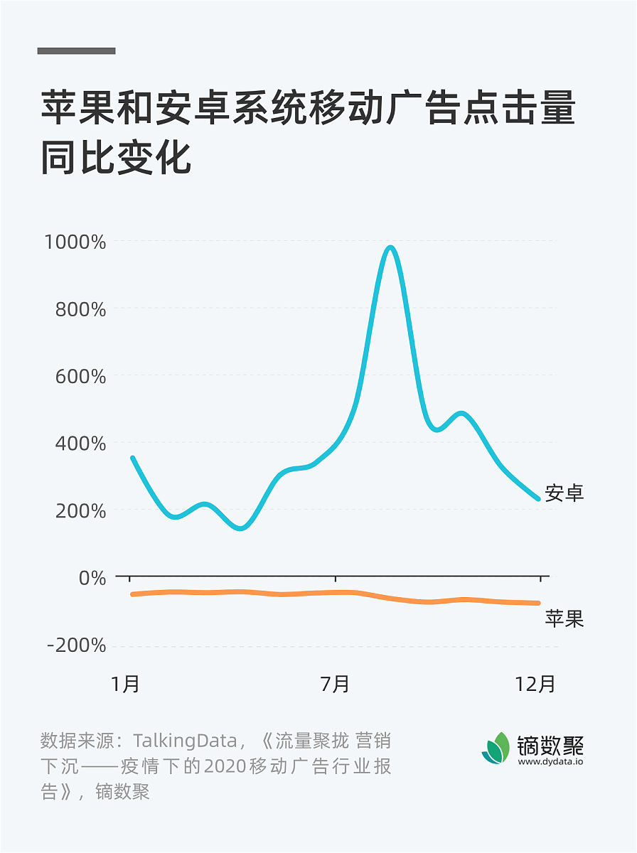 手机出现潮气与塑料布有关吗？