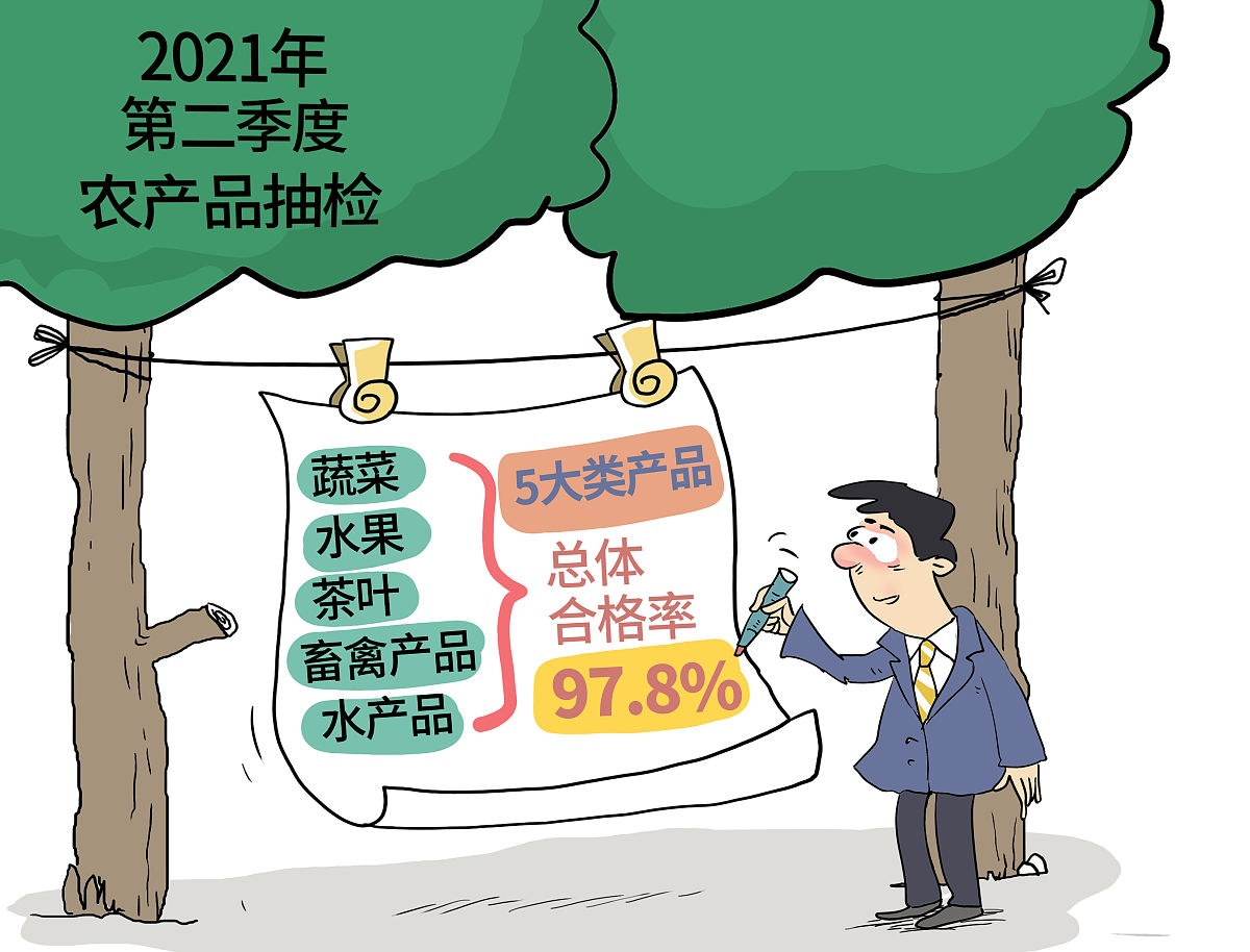 降重句子：安全、环保、风险预防、多元化、创新