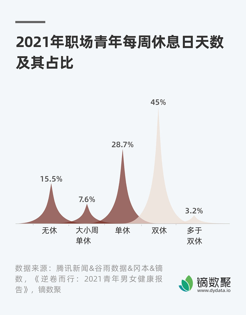 Pandas DataFrame: 如何删除包含 NA 值的行