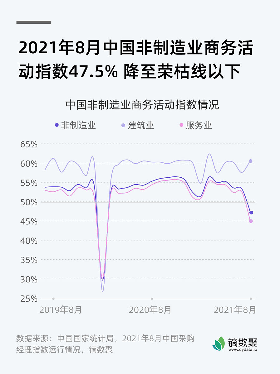中国真实的失业率。