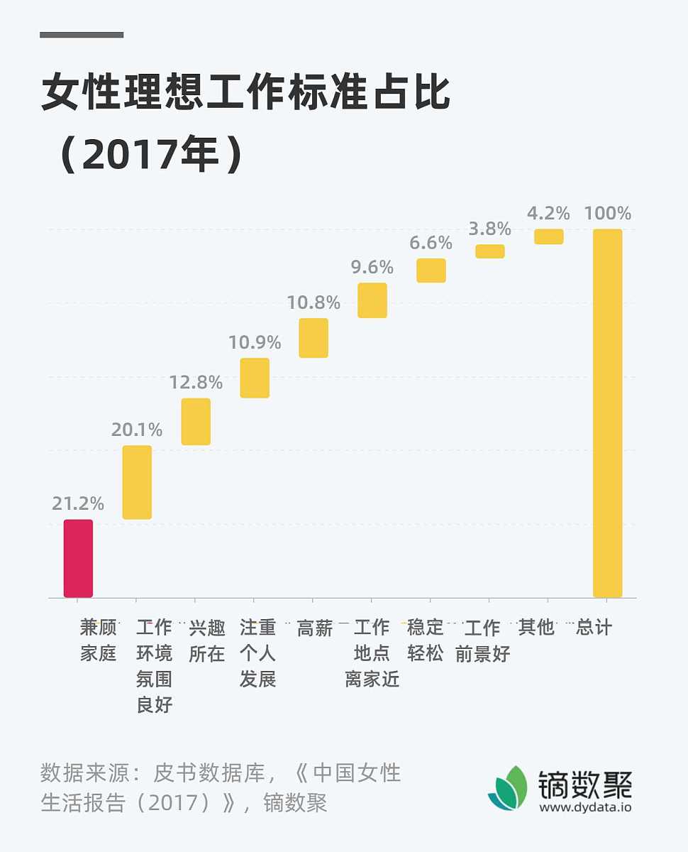 女性学会计专业占比高吗？现状与发展趋势