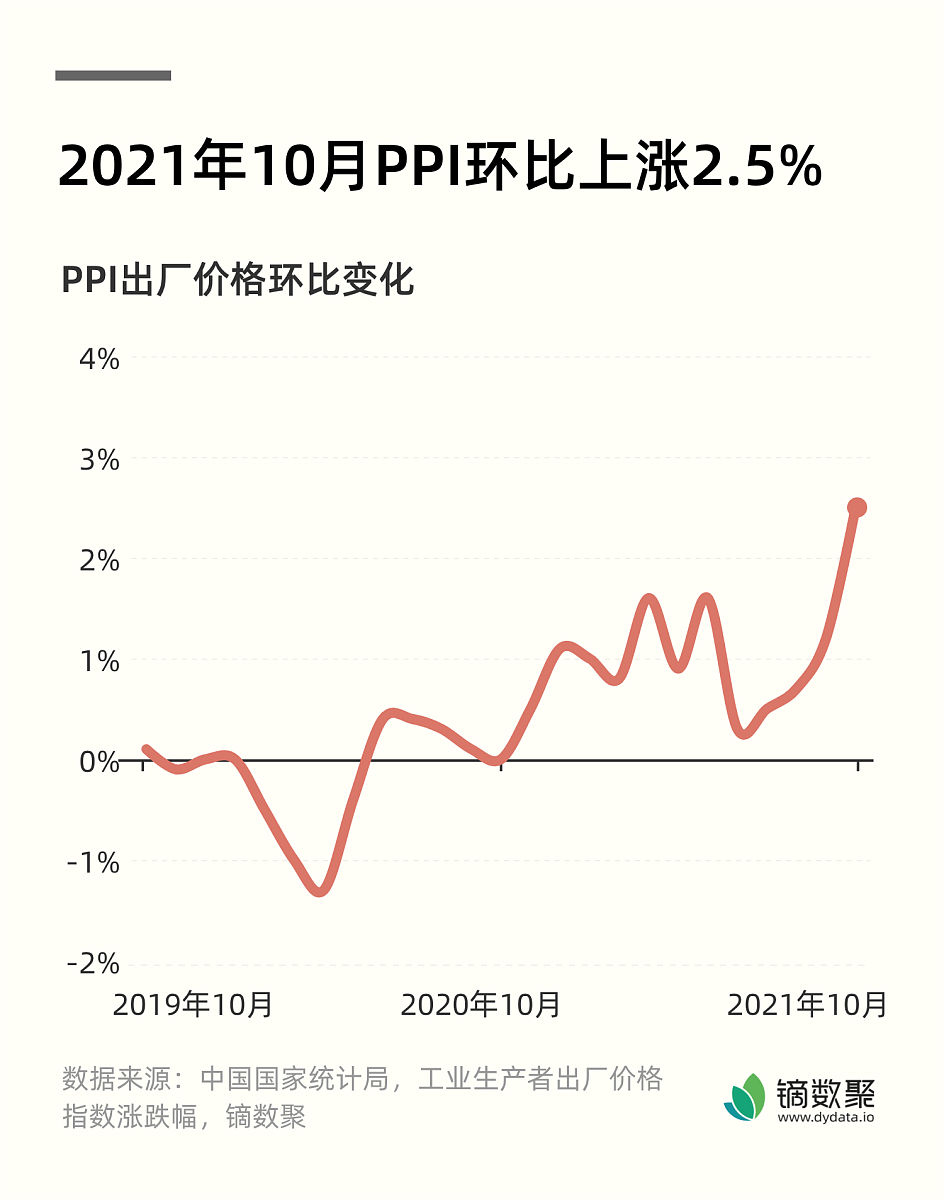 比特币价格波动表 比特币价格波动表