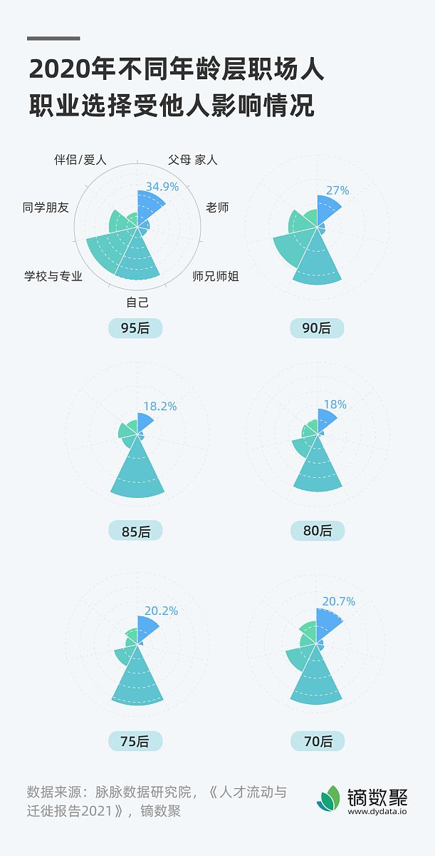 女生学啥专业好 哪些专业适合女生