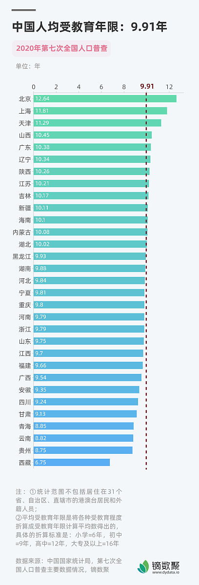 中国大学数量全球第一?世界排名及高等教育现状解读 中国大学数量全球第一?世界排名及高等教育现状解读