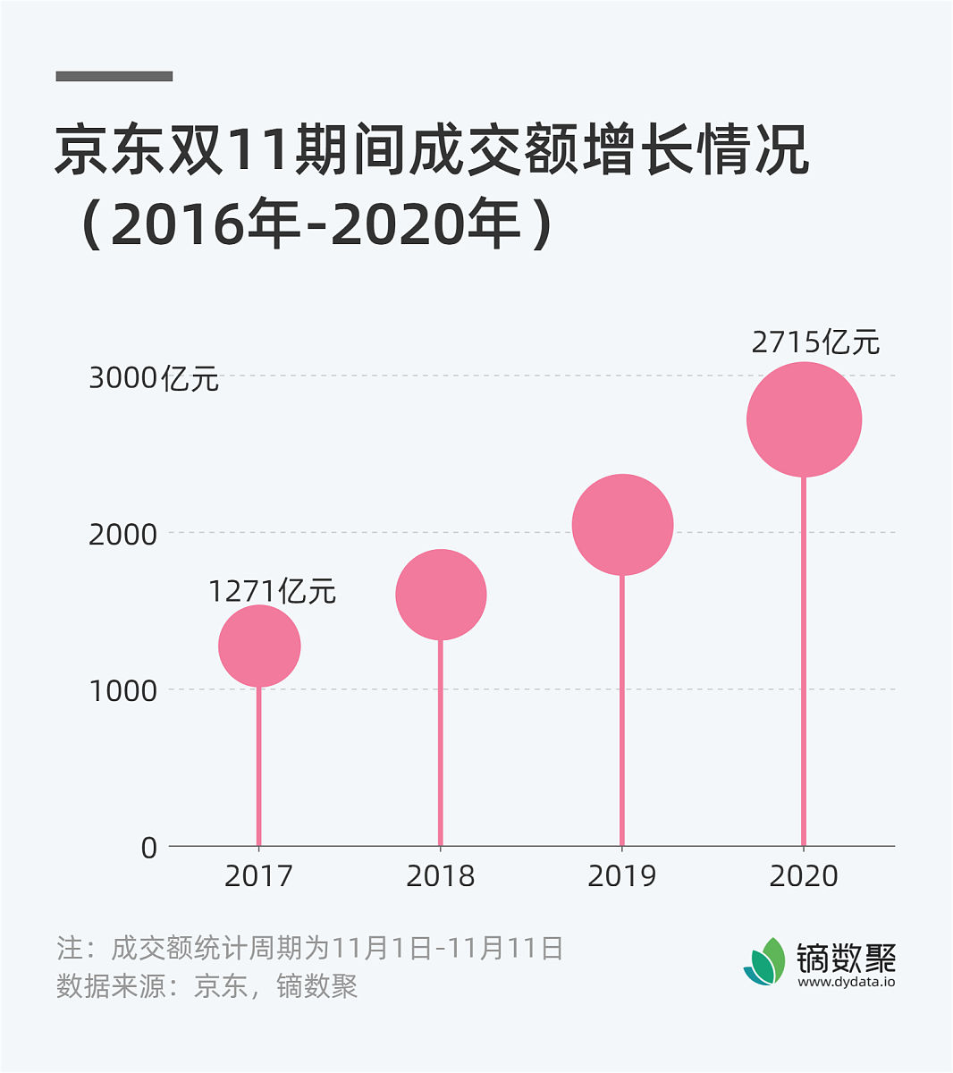 抖音点击成交转化率怎么算？如何提升成交率方法