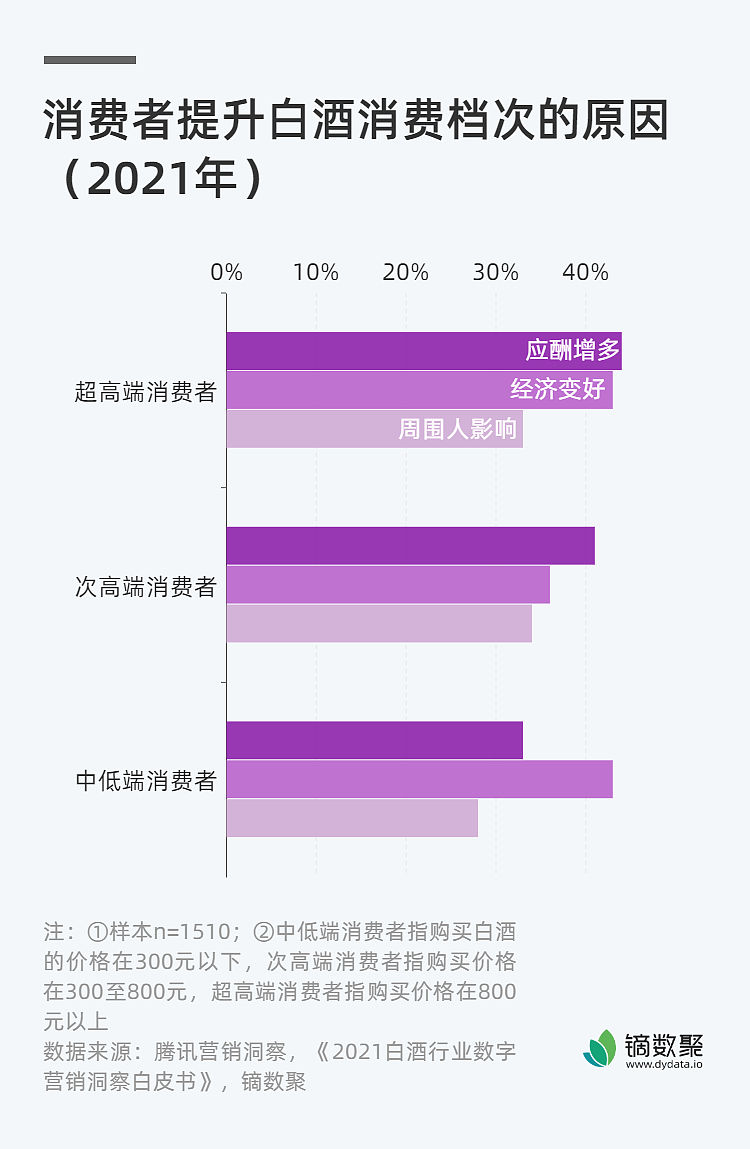 会员来客分析:如何理解'频次'? 会员来客分析:如何理解'频次'?