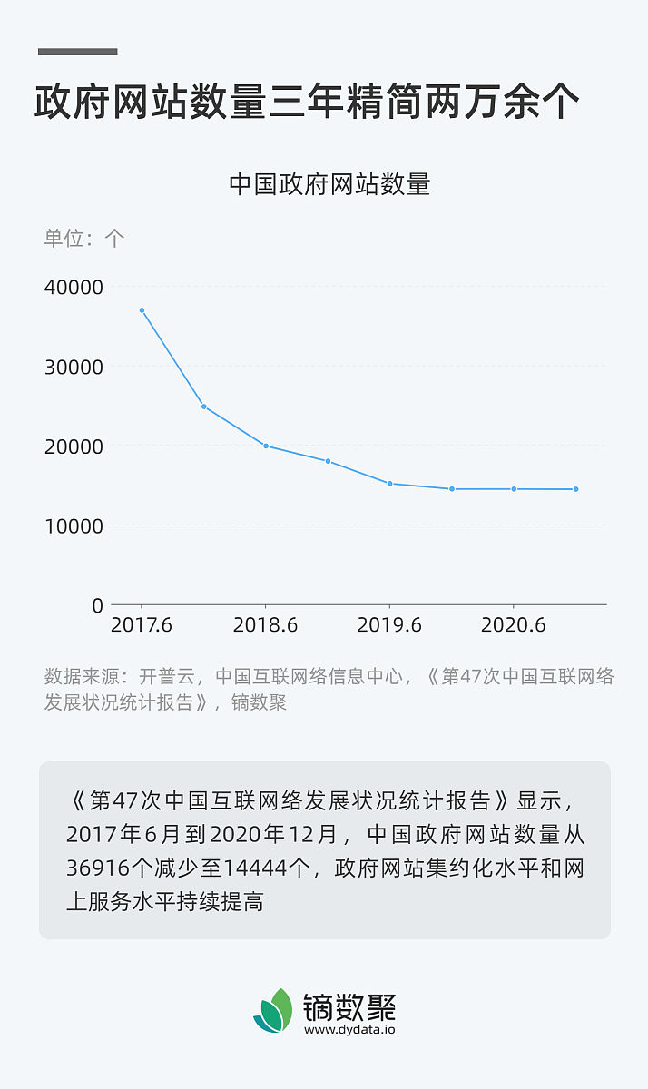 信息茧房有哪些衡量指标