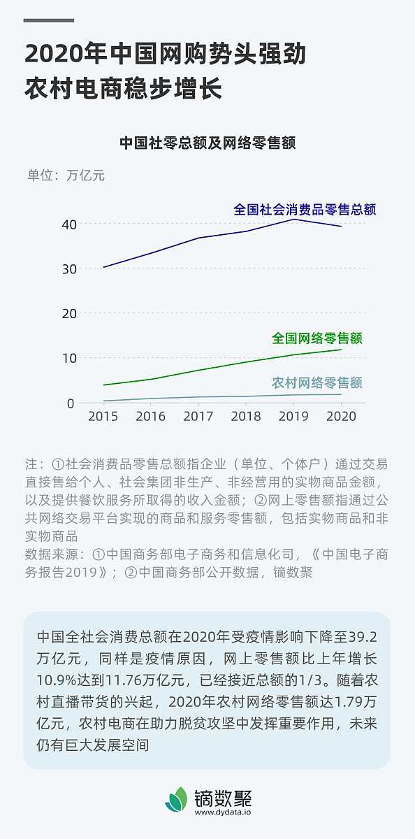 电子商务专业实习报告要求三千字