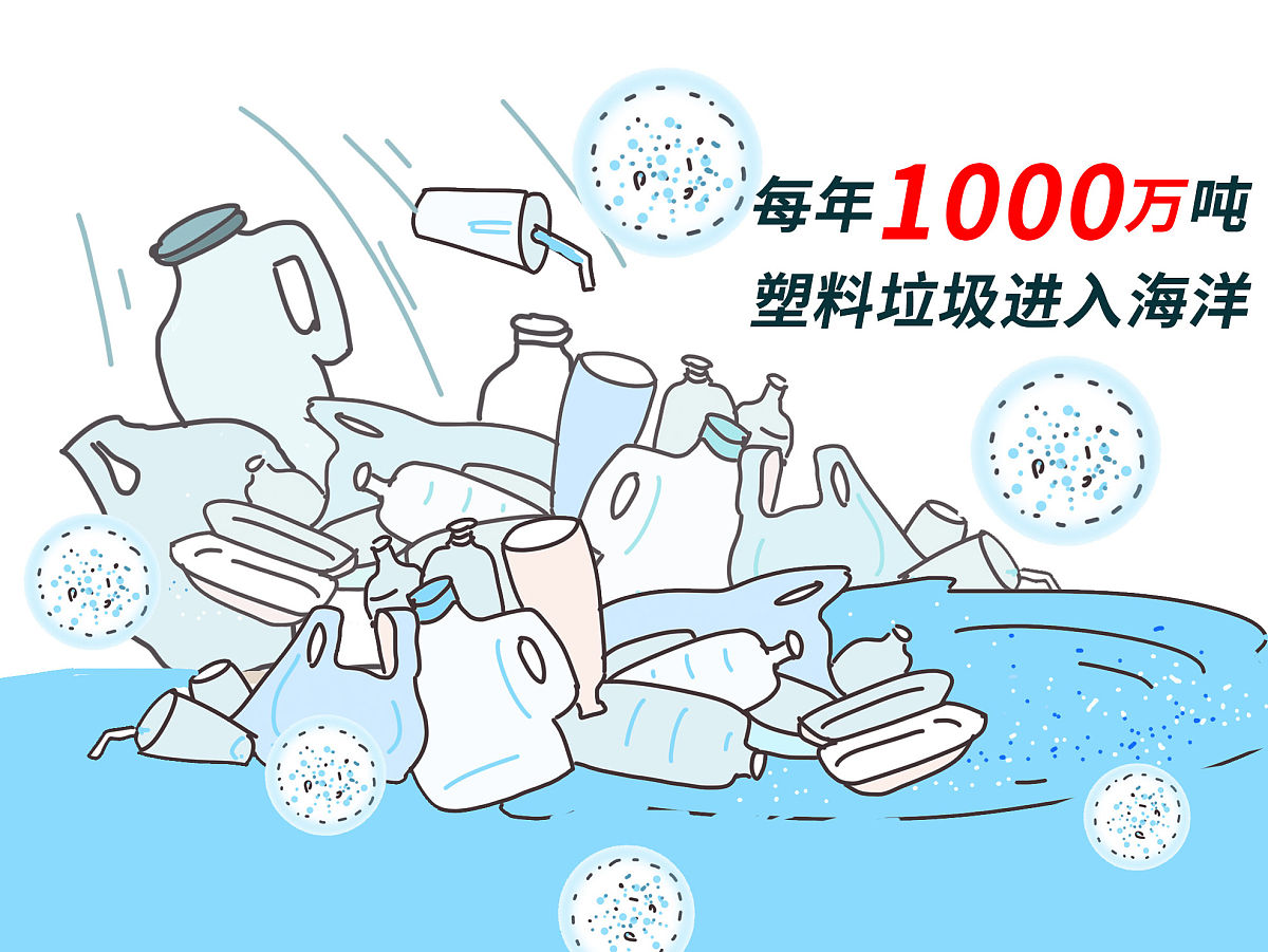 微/纳塑料分析方法：现状与未来