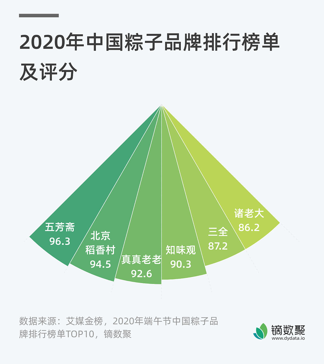 企业绿色转型会计研究不足：范围、系统性、数据、定量分析和跨学科合作