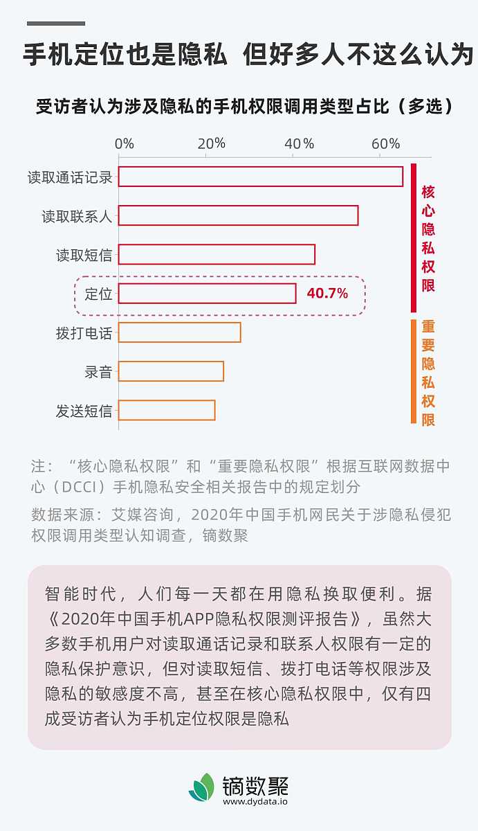 大学生电信诈骗防范现状调查报告