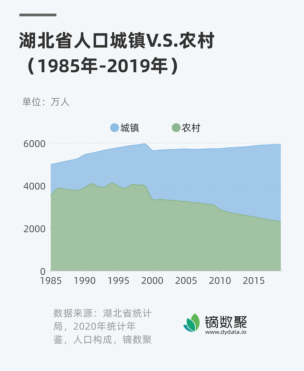 湖南省人口数量 - 2021年最新数据