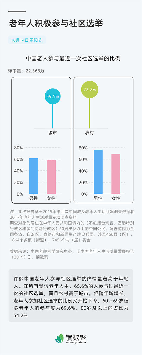 大学生法制教育兴趣与参与度分析及提升策略