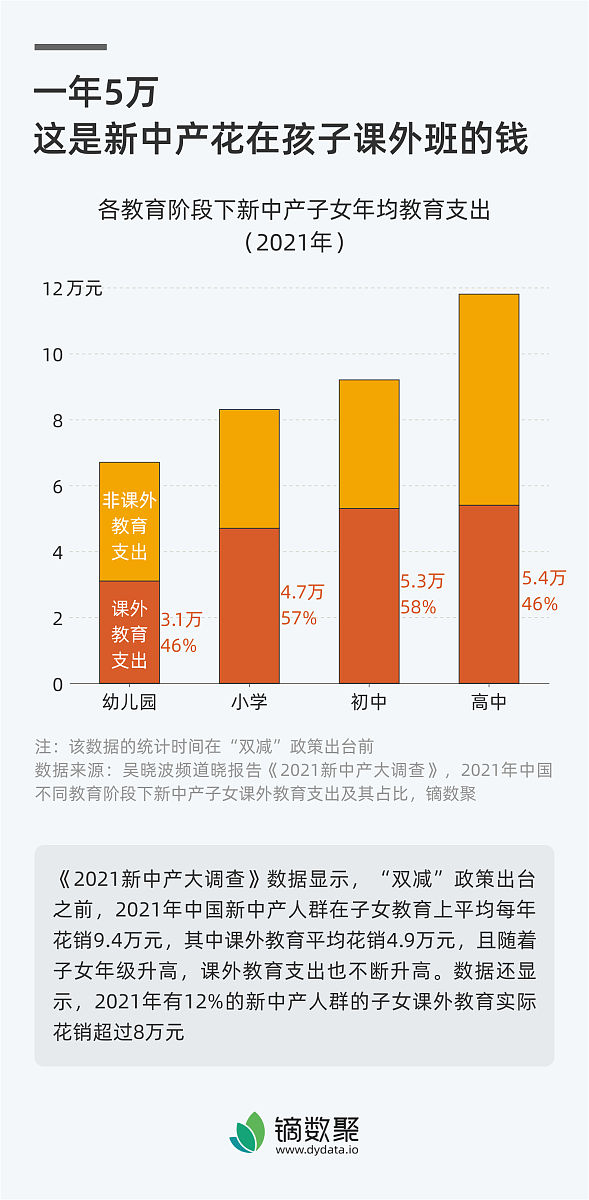 成都儿童教育专业：现状与未来
