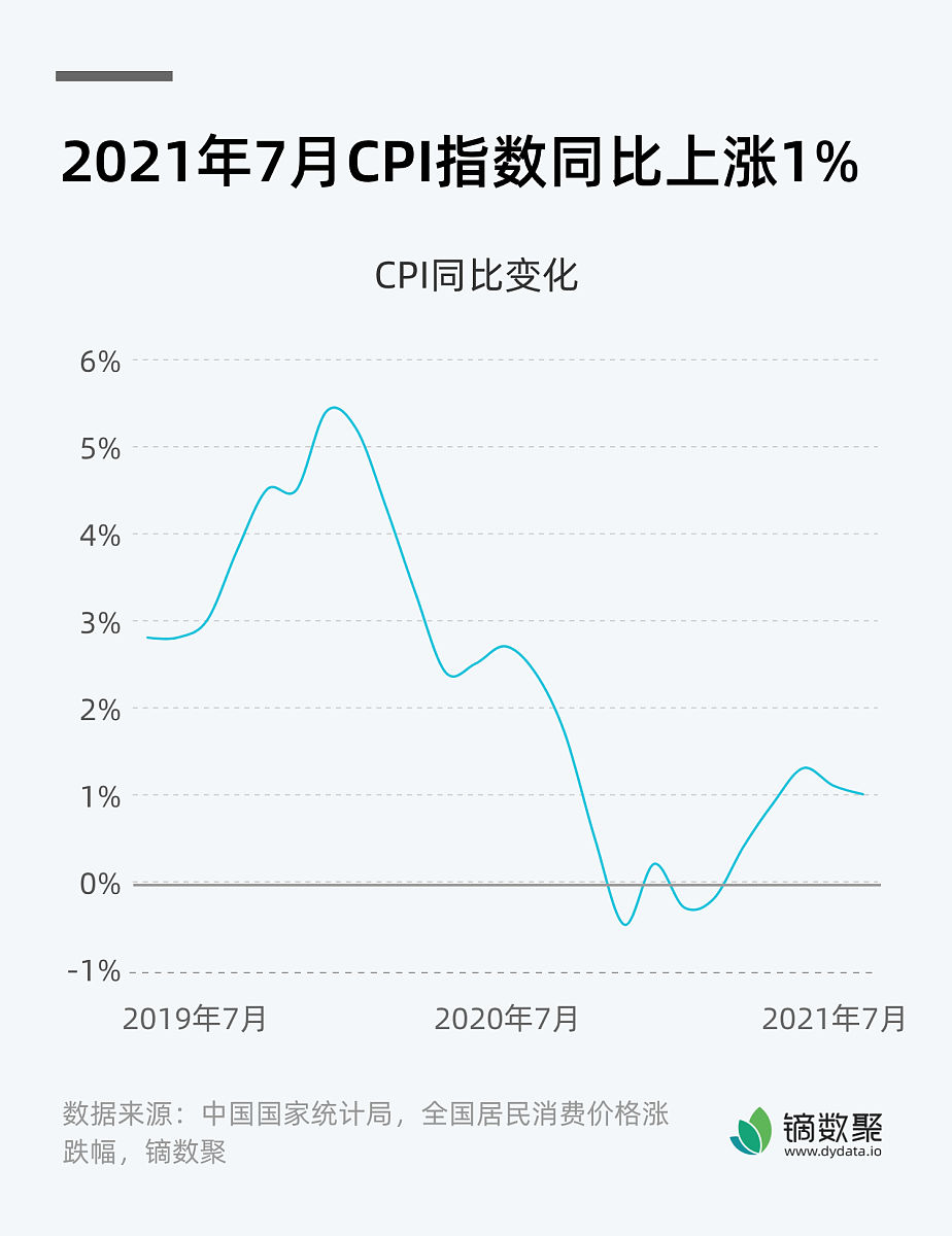 煤炭价格变动趋势