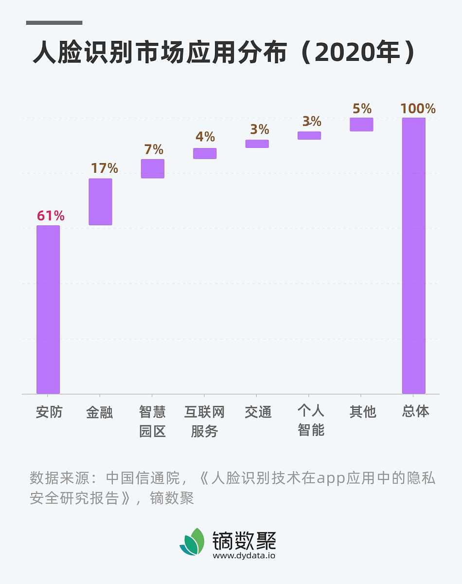 对新型基础测绘联动更新项目的资料收集工作、细化