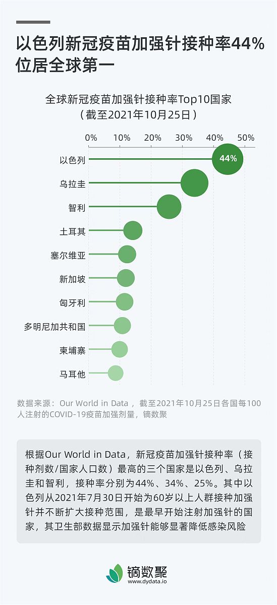 招商银行零售业务近三年在股份制商业银行市场份额占比