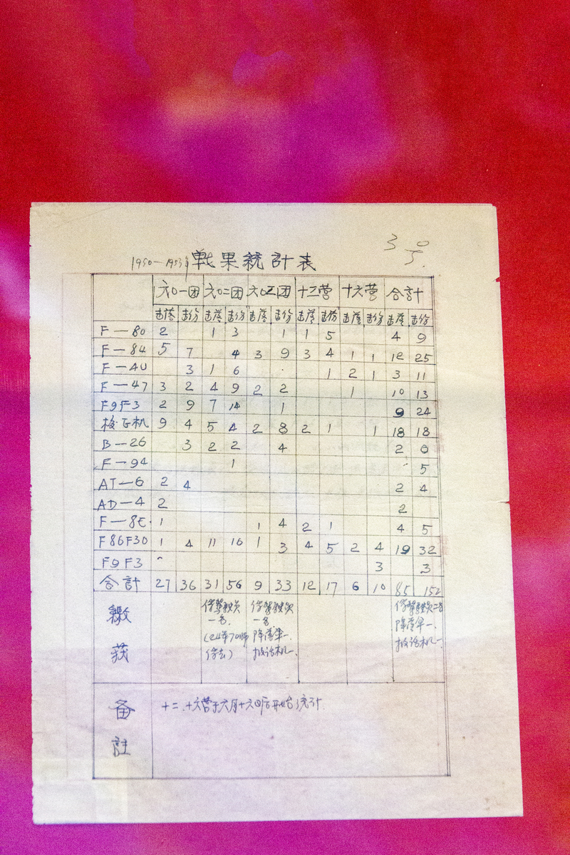 团员档案知识问答：你了解多少？