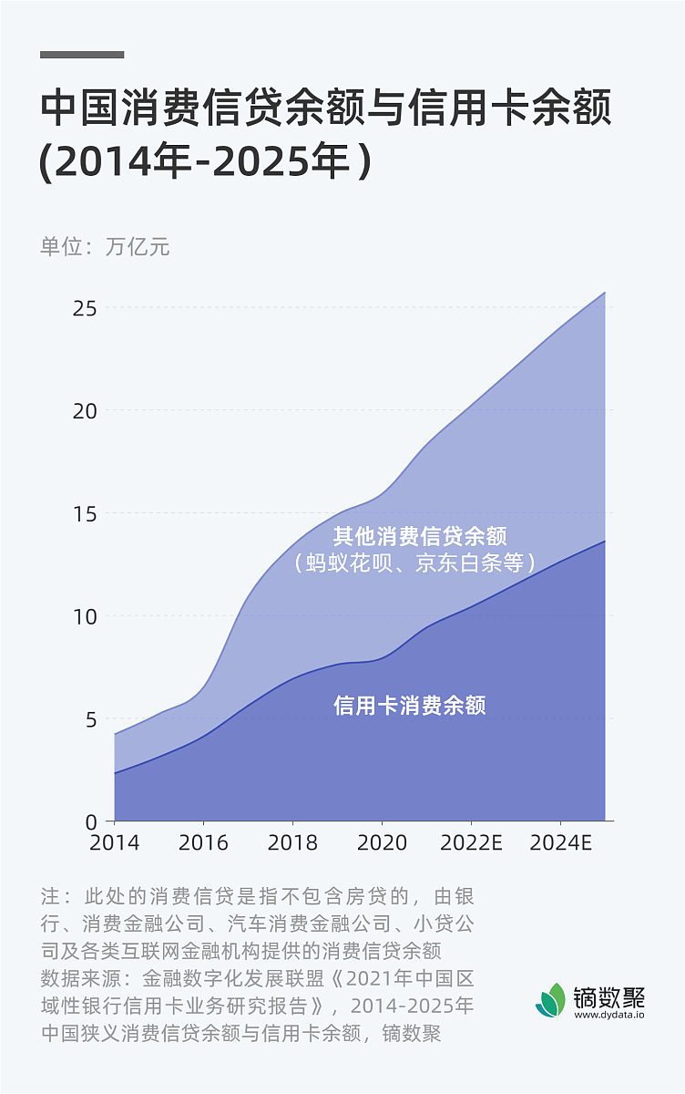 招商银行零售业务从2020起后三年在股份制商业银行市场份额占比 招商银行零售业务从2020起后三年在股份制商业银行市场份额占比