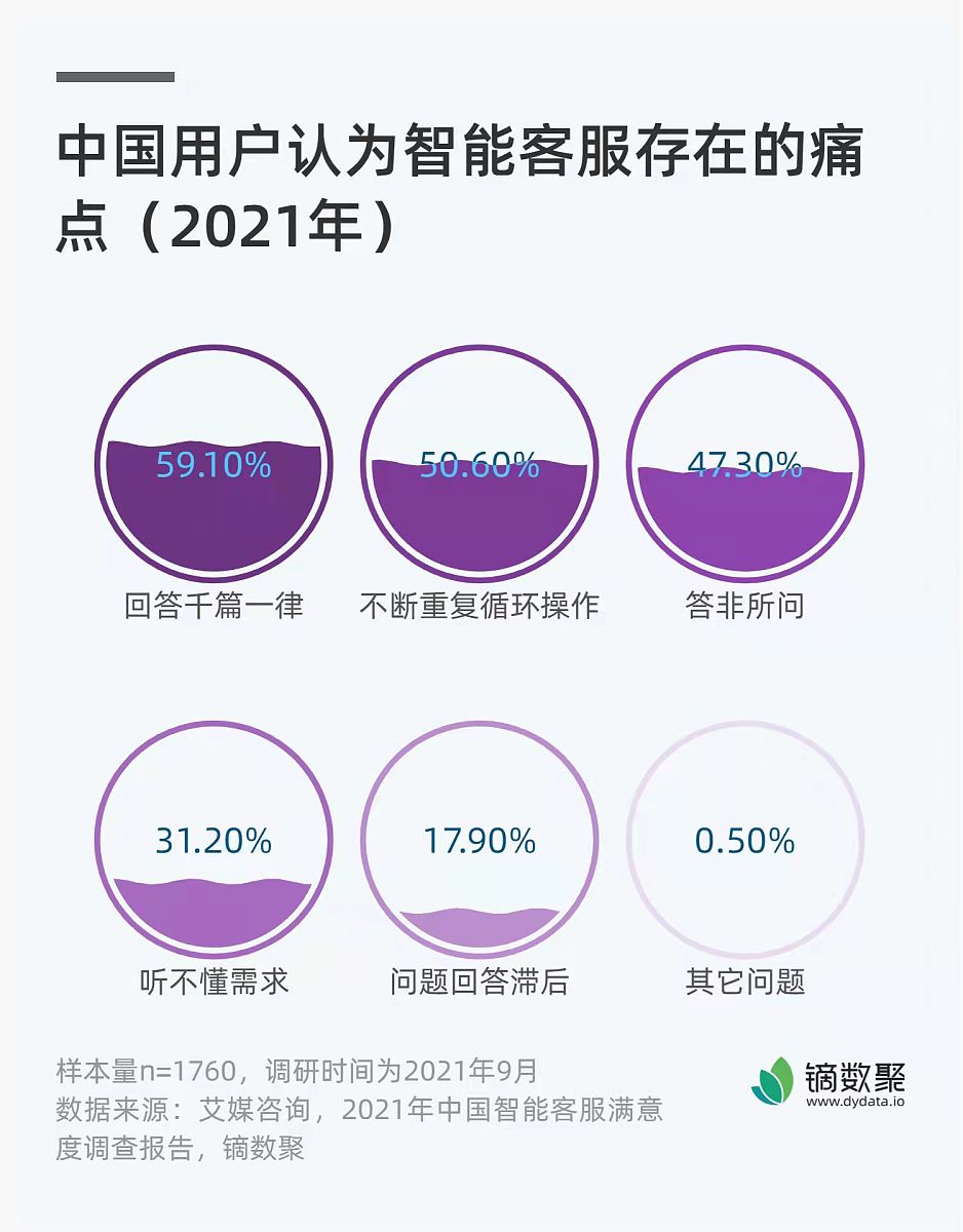 所答非所问：回答的内容与问题无关或未回答问题的核心。例如问题是关于数学的但回答的是关于历史的内容。 文不对题：文章或讲话的主题与所讨论的问题或情况无关。例如教授在讲授数学课程时却突然开始讲述他的个人经历。 风马牛不相及：两个话题之间没有任何联系但被错误地联系在一起。例如讨论汽车制造业的问题却突然开始谈论国际体育比赛的情况。 闪烁其词：回答问题时使用模糊、含糊不清或不确定的语言。例如被问及是否