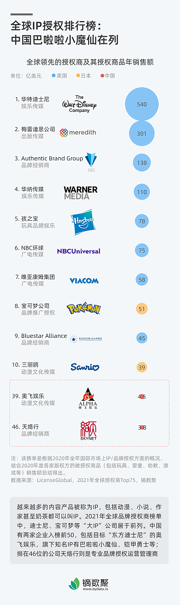 编写一篇通知告知腾讯会议自2023年4月4日开始免费帐号单场会议时长将限制为60分钟如有超过60分钟会议需求的同事可向行政管理部预约综合会议室使用公司腾讯会议账号开展线上会议公司内部人员线上会议沟通也可采用钉钉会议形式。