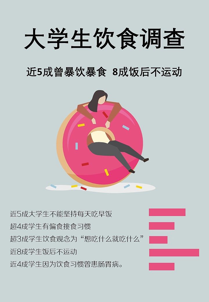 禁食16小时有科学依据吗？