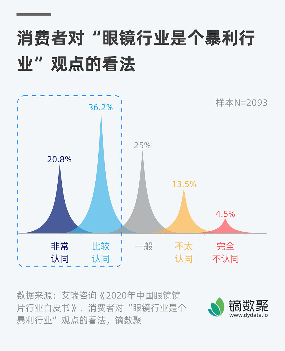 旅游行业客户流失国内研究现状 旅游行业客户流失国内研究现状