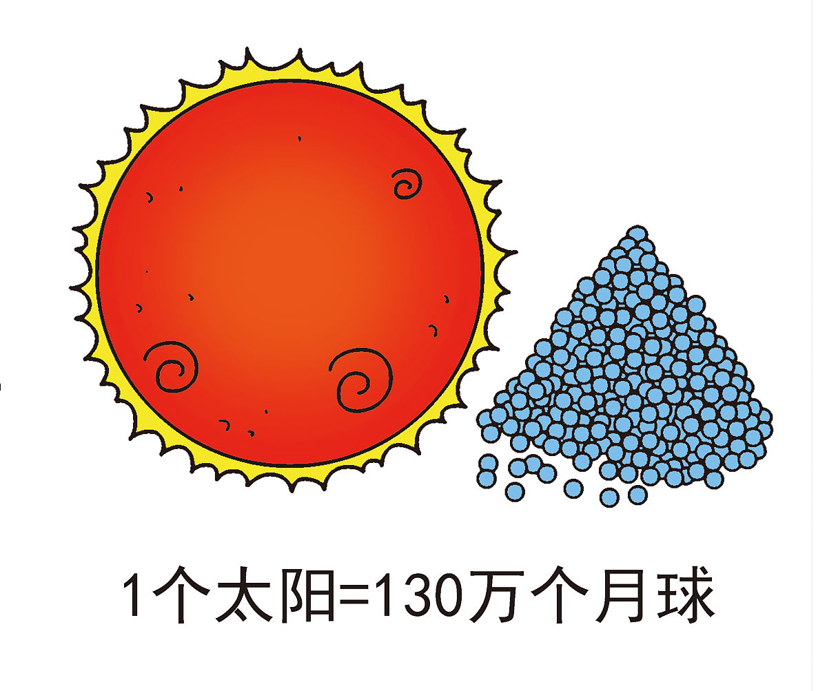 太阳由什么组成