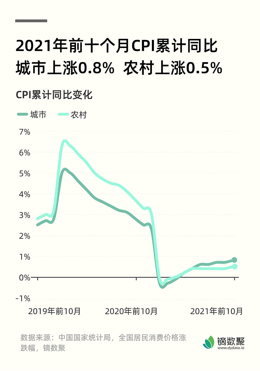 最近15年上证指数国庆前最后一个交易日涨跌幅统计：上涨比例约46.67%