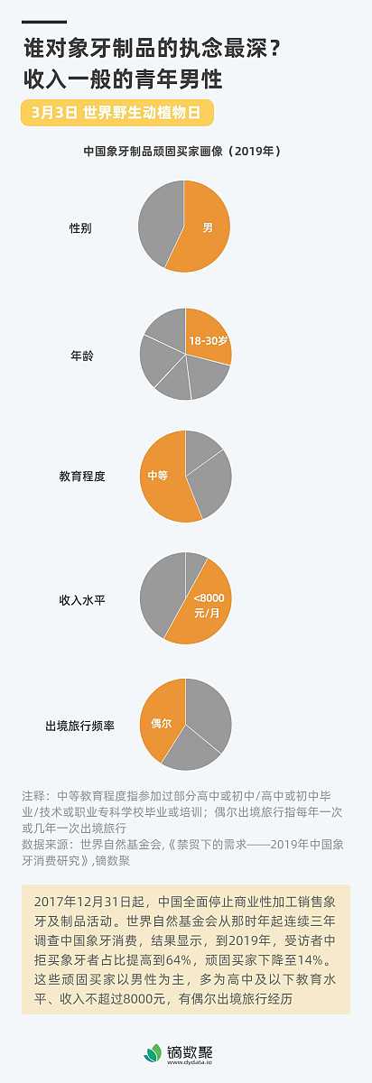 语音识别技术的缺点：准确率、隐私、交互能力等