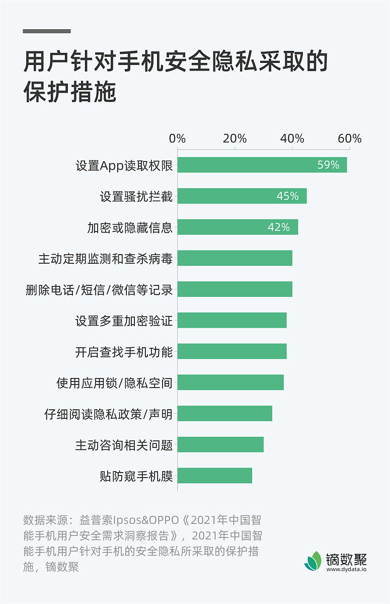 计算机共享单车论文中文参考文献