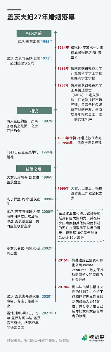 小学六年级毕业时间轴：回顾成长历程
