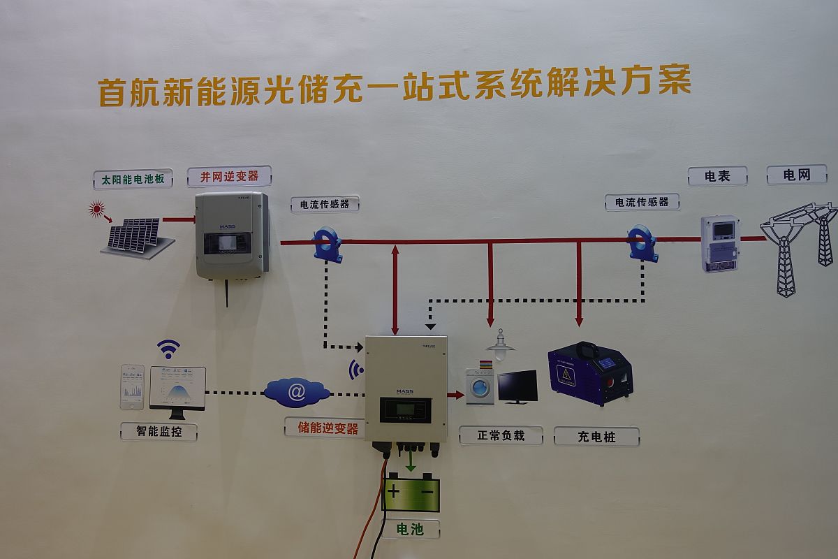 请写一篇《一种石化企业光伏汇流箱易燃气体安全评估方法》的专利其中评估指标需要全部列出权重的确定采用层次分析法采用岭型隶属函数实现隶属的求取并得到最终的安全评估结果。内容需包含必要的公式及表格。