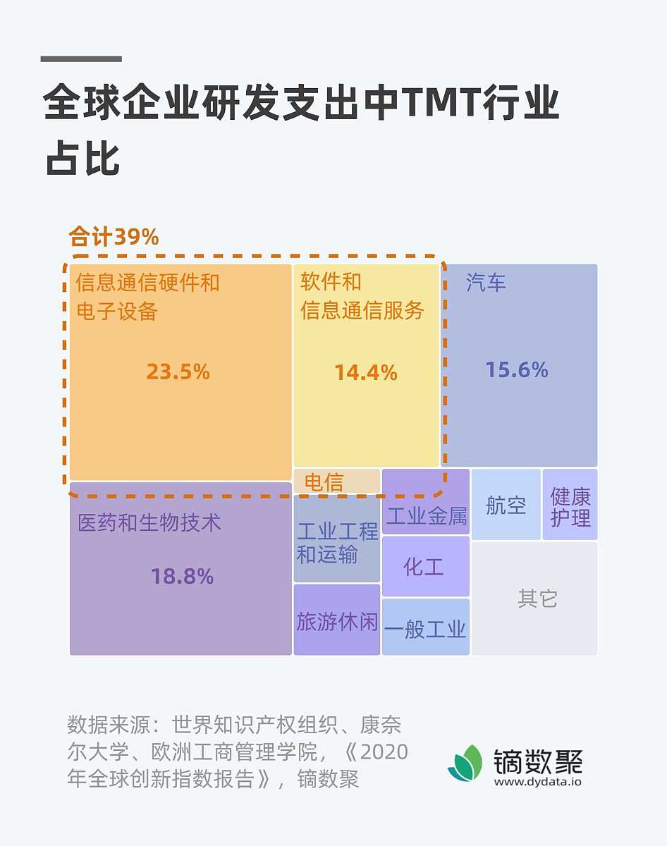 华为技术有限公司投资分析报告：基本面、技术面及投资建议