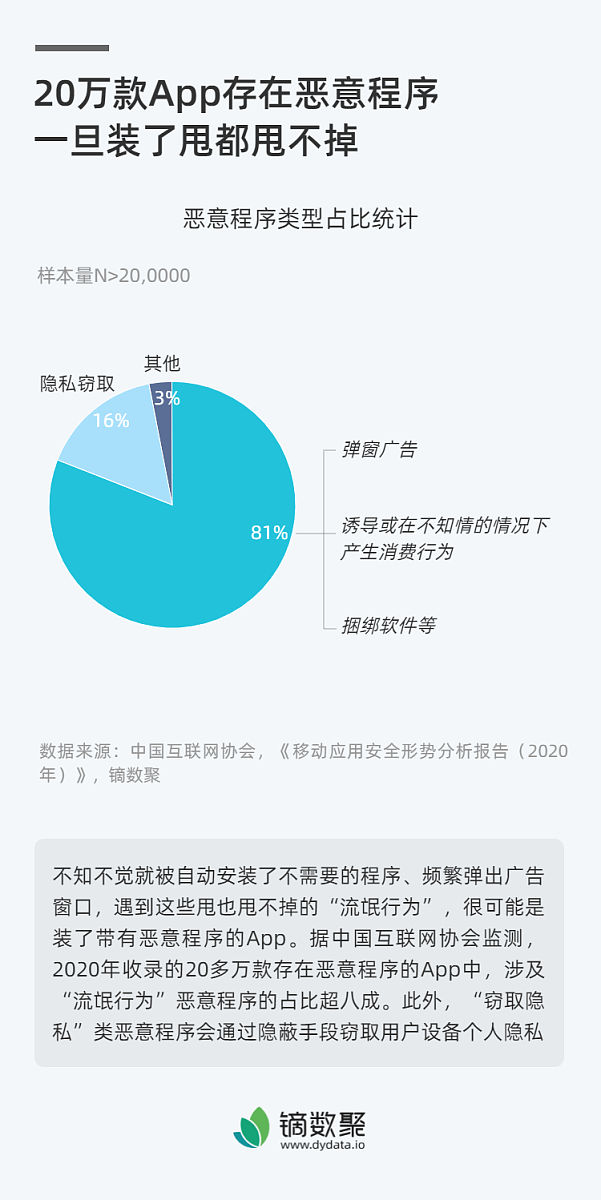 轻资产运营评价：来自5篇国外文献的启示