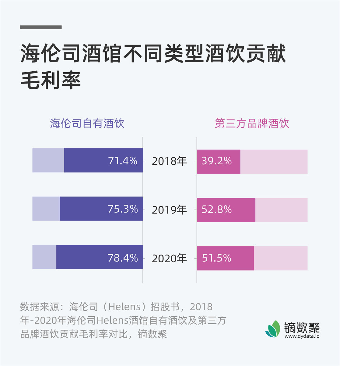 中国成人女性罩杯评价多少请列出数据
