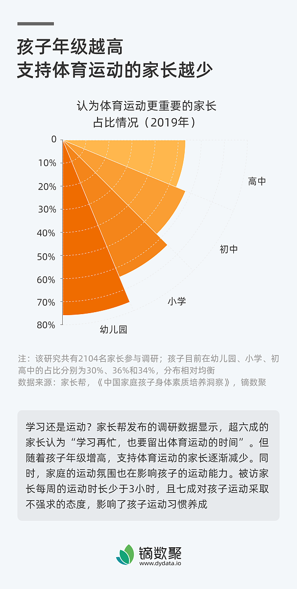 学前教育的重要性及发展趋势：儿童成长与发展的基石