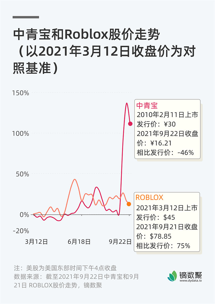 roblox上的Premium会员需要多少钱