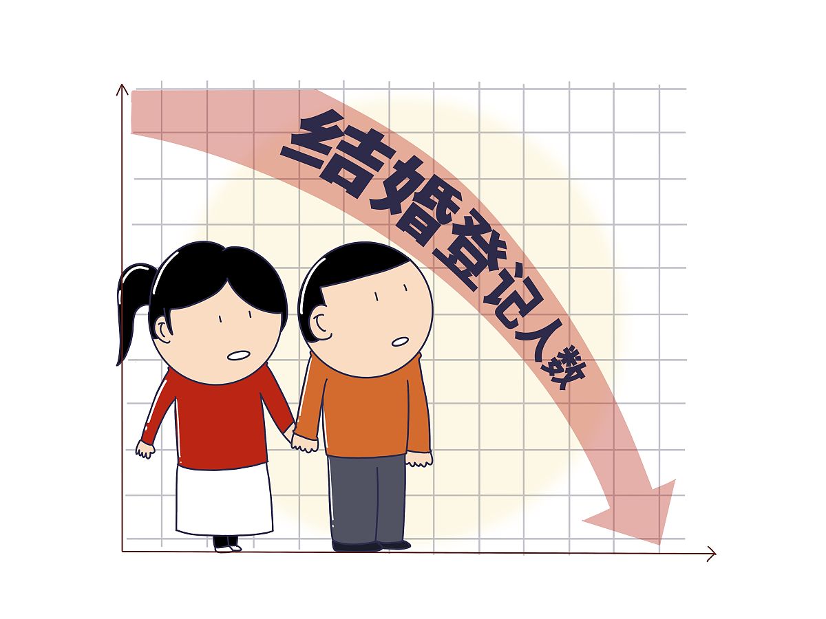 女性生育率下降当代年轻人结婚意愿大幅下降论文题目