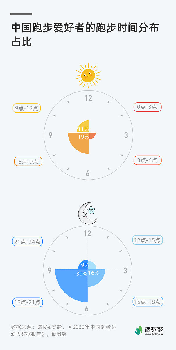 告别手机依赖，时间管理提升生活品质