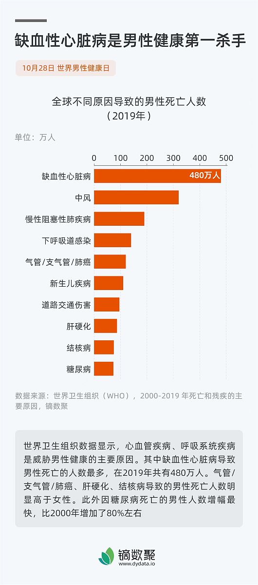 美团酒店APP调研报告