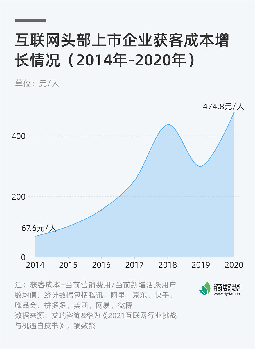 公司营业收入增长率和销售成本变化率计算公式