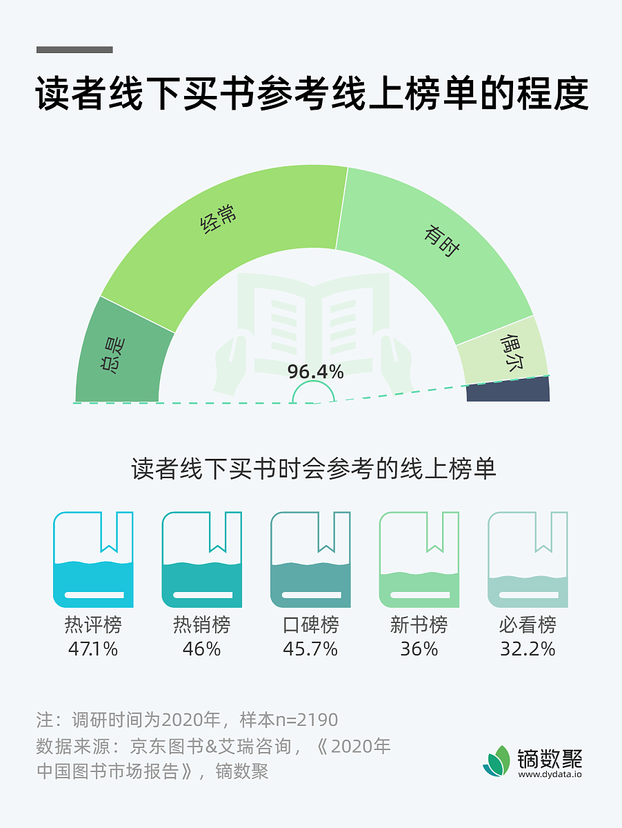 微信小程序 付费自习室 需求分析 论文