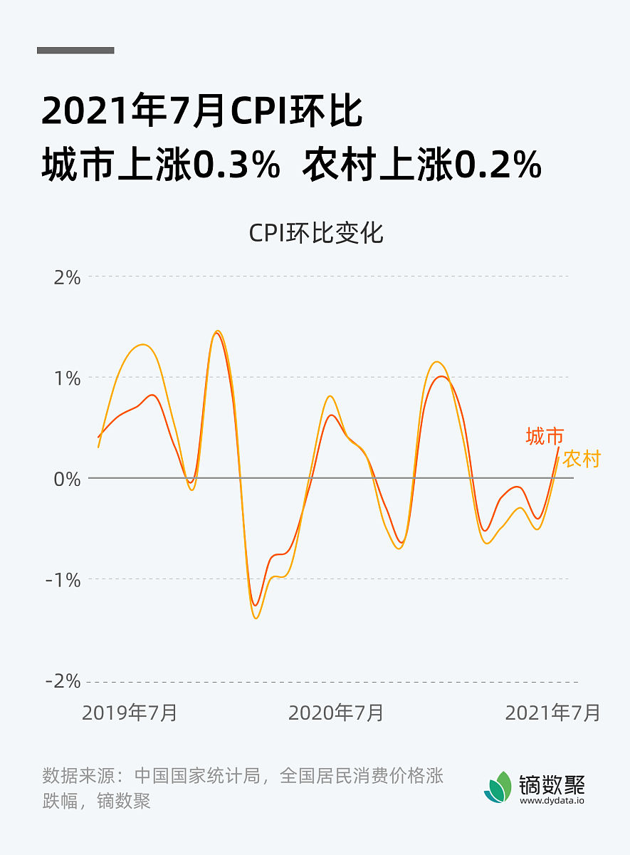WPF 根据Y、X的值生成一个走势曲线图Y、X为一组数据共有290万组数据详细代码 需要水平滚动条
